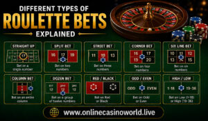 Different Types of Roulette Bets Explained