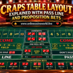 Craps Table Layout Explained With Pass Line and Proposition Bets
